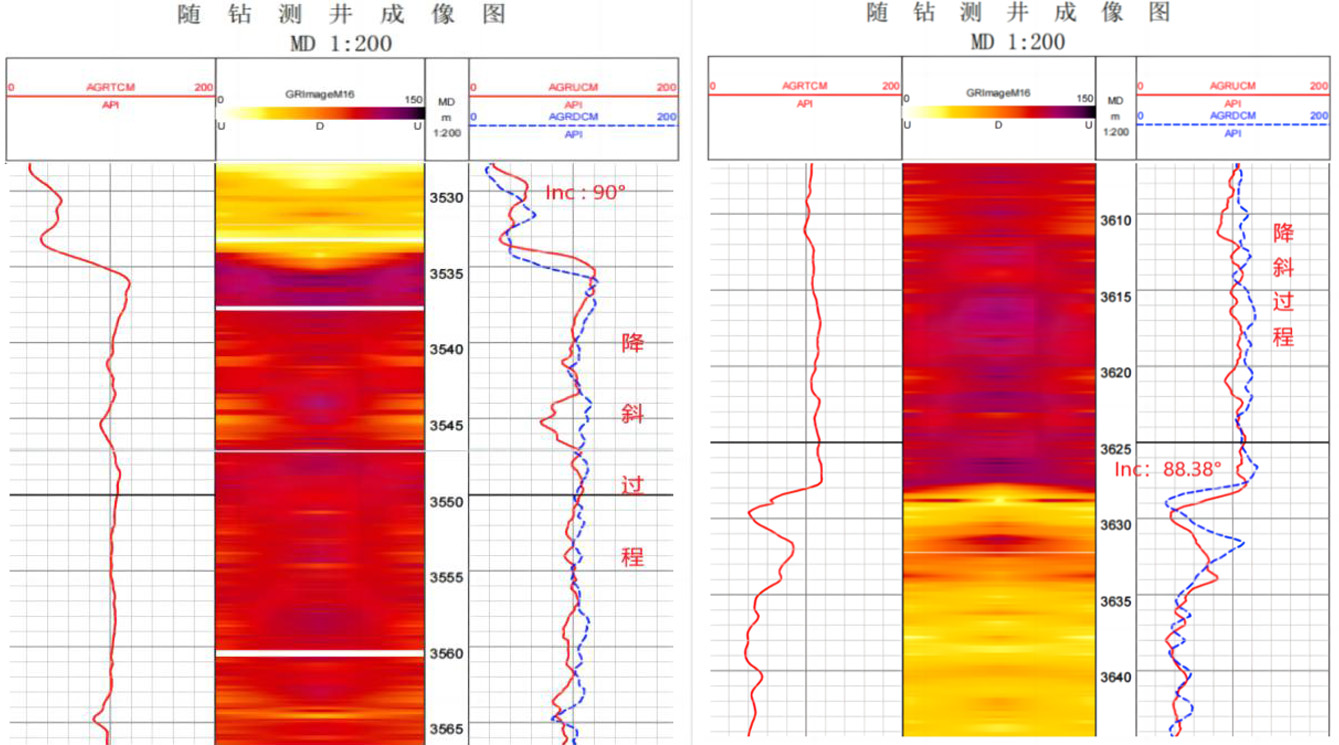 精準(zhǔn)創(chuàng)造價(jià)值！神開隨鉆助力單井大幅增產(chǎn)提效(圖4)